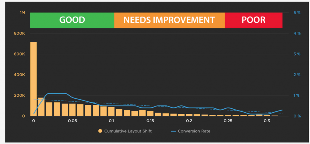 cumulative layout shift